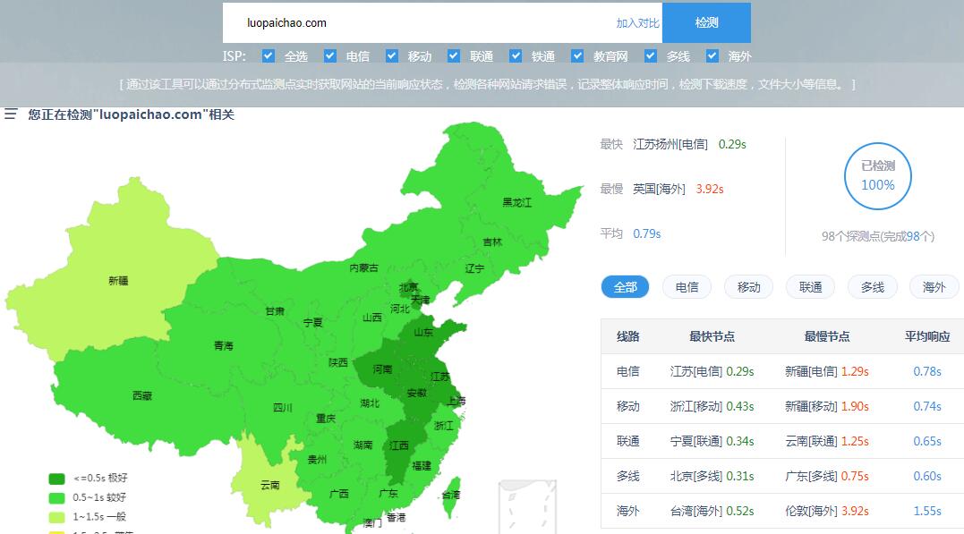測吧全國網(wǎng)站打開速度測試圖